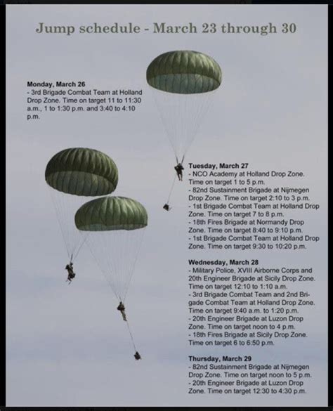 (AP) - Officials at <b>Fort</b> <b>Bragg</b> say a paratrooper was killed during a training <b>jump</b>. . Fort bragg jump schedule 2022
